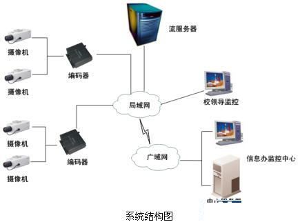 安防“錢”景無限 監(jiān)控攝像機(jī)產(chǎn)業(yè)現(xiàn)今如何？